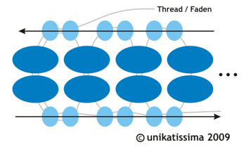 unikatissima Ladder Ring
